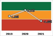 Capacité d'autofinancement