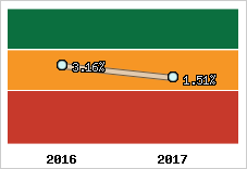 Capacité d'autofinancement