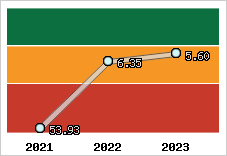 Capacité de remboursement
