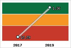 Capacité de remboursement