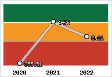 Capacité de remboursement