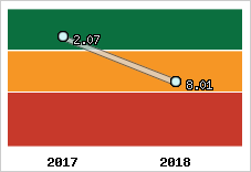 Capacité de remboursement