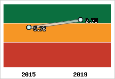 Capacité de remboursement