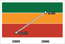 Capacité de remboursement