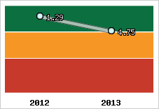Capacité de remboursement