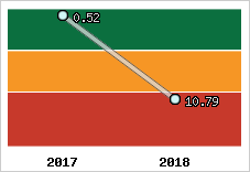 Capacité de remboursement