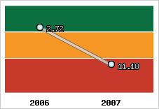 Capacité de remboursement