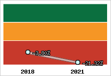Capacité d'autofinancement