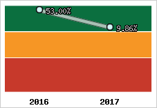 Capacité d'autofinancement