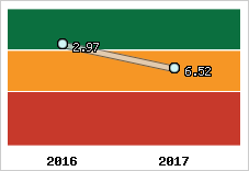 Capacité de remboursement