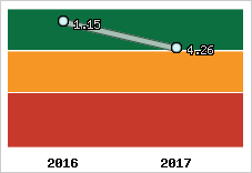 Capacité de remboursement