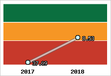 Capacité de remboursement