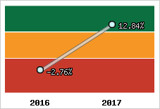Capacité d'autofinancement