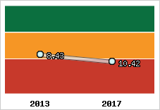 Capacité de remboursement