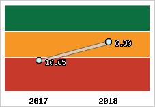 Capacité de remboursement