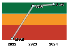 Capacité de remboursement
