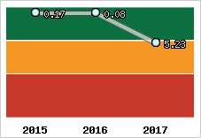 Capacité de remboursement