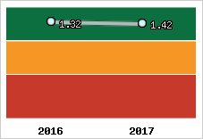 Capacité de remboursement