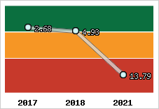 Capacité de remboursement