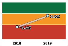 Capacité d'autofinancement