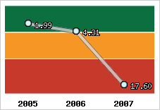 Capacité de remboursement