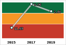 Capacité de remboursement