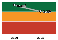 Capacité d'autofinancement