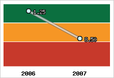 Capacité de remboursement