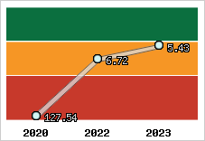 Capacité de remboursement