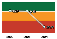Capacité de remboursement