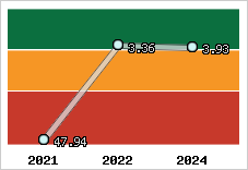 Capacité de remboursement