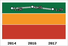Capacité de remboursement