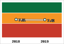 Capacité de remboursement