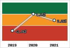 Capacité d'autofinancement