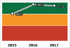 Capacité de remboursement