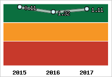 Capacité de remboursement