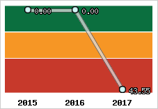 Capacité de remboursement