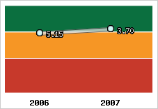 Capacité de remboursement