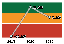 Capacité d'autofinancement