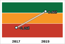 Capacité d'autofinancement
