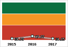 Capacité de remboursement