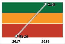 Capacité de remboursement