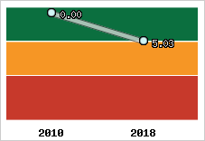 Capacité de remboursement