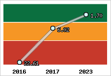 Capacité de remboursement
