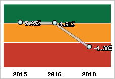 Capacité d'autofinancement