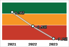Capacité d'autofinancement