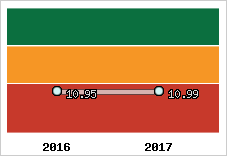 Capacité de remboursement