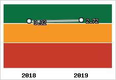 Capacité de remboursement