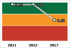 Capacité de remboursement