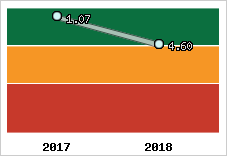 Capacité de remboursement